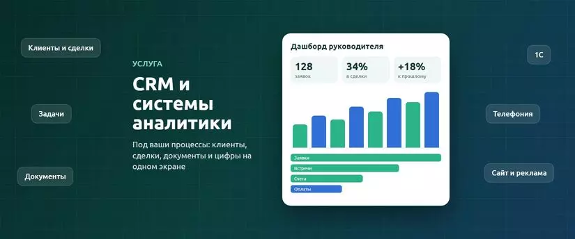 Разработка CRM и систем аналитики
